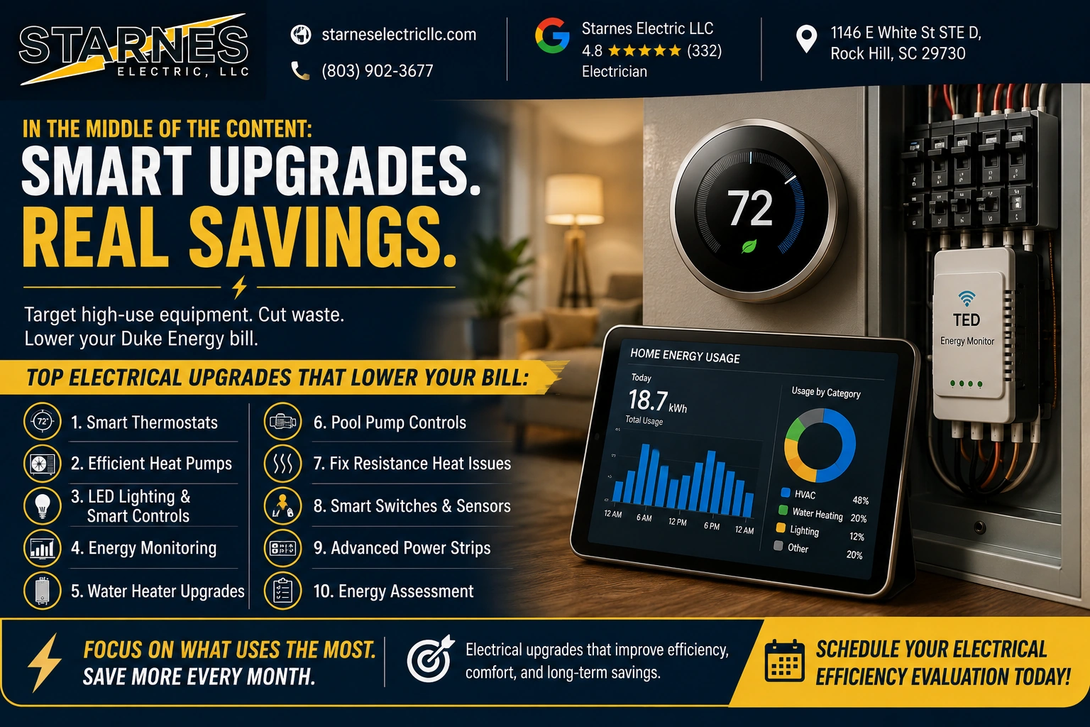 10 Best Ways to Lower Your Duke Energy Bill With Electrical Upgrades Middle