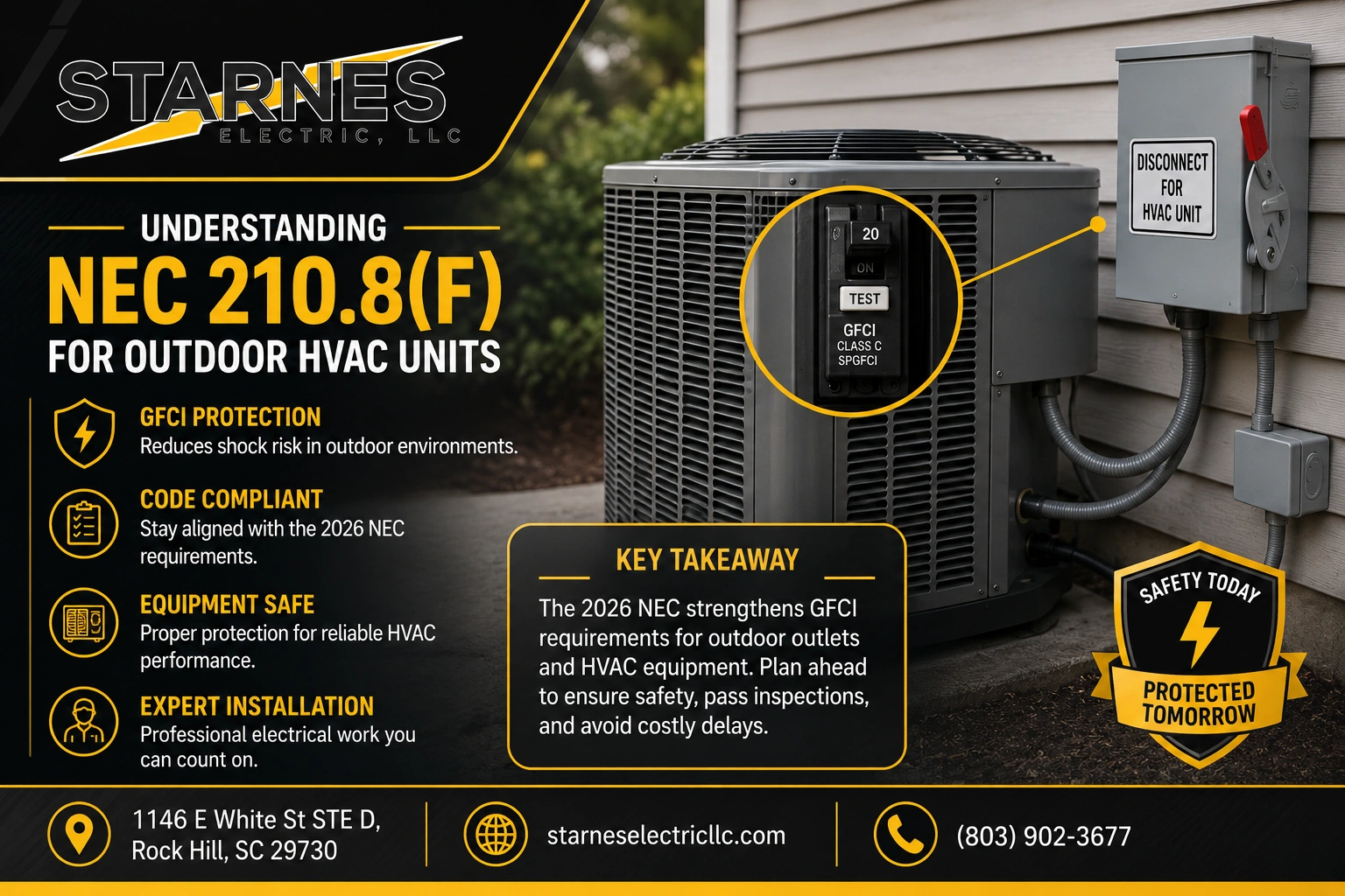 2026 NEC GFCI Requirements for Outdoor HVAC Units Middle