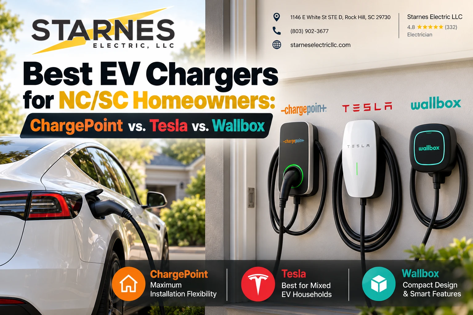 Best EV Chargers for NCSC Homeowners ChargePoint vs. Tesla vs. Wallbox