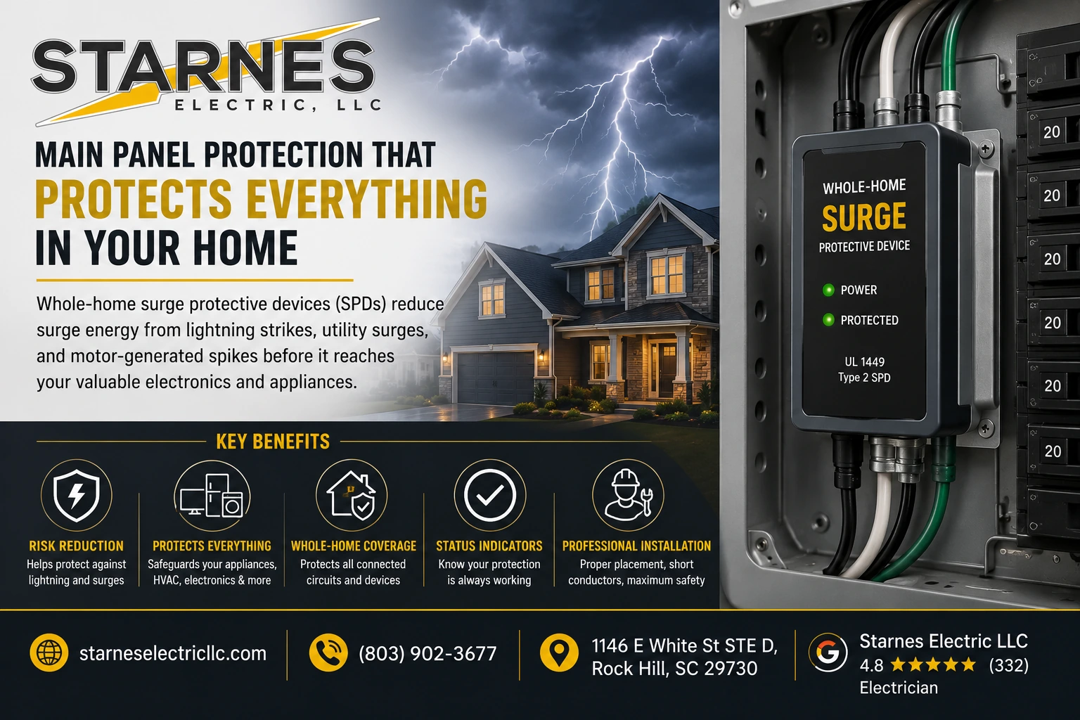 Best Whole-Home Surge Protectors for Rock Hill’s Summer Storms Middle