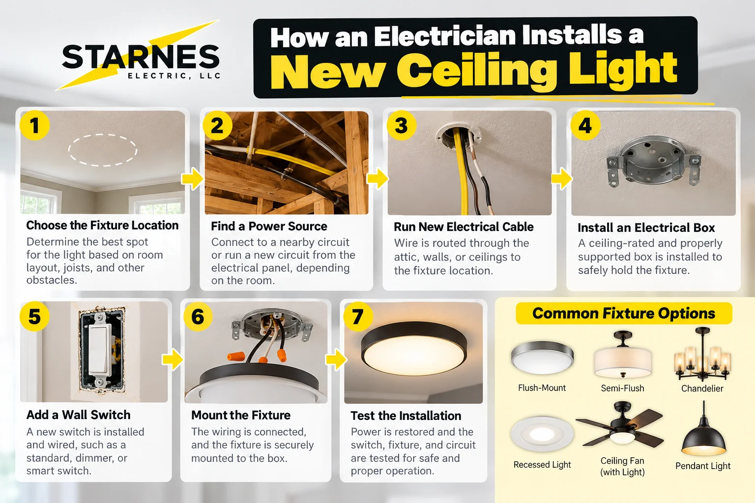 Can You Install a Ceiling Light Where No Fixture Exists Middle