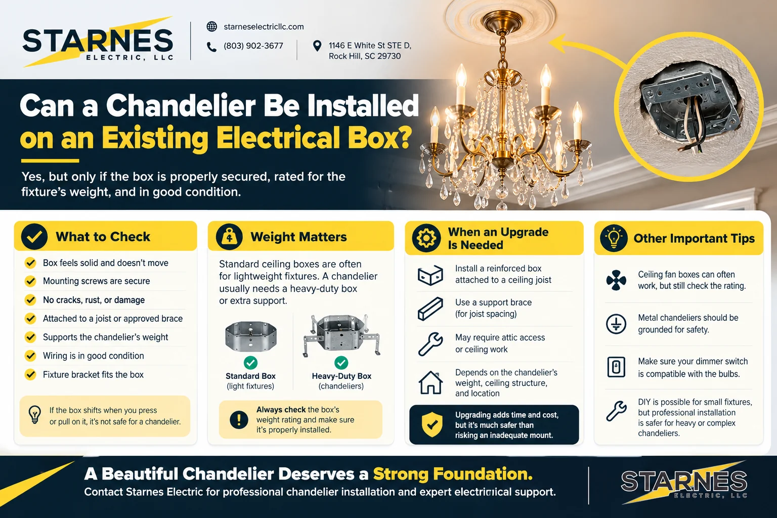 Can a Chandelier Be Installed on an Existing Electrical Box Middle