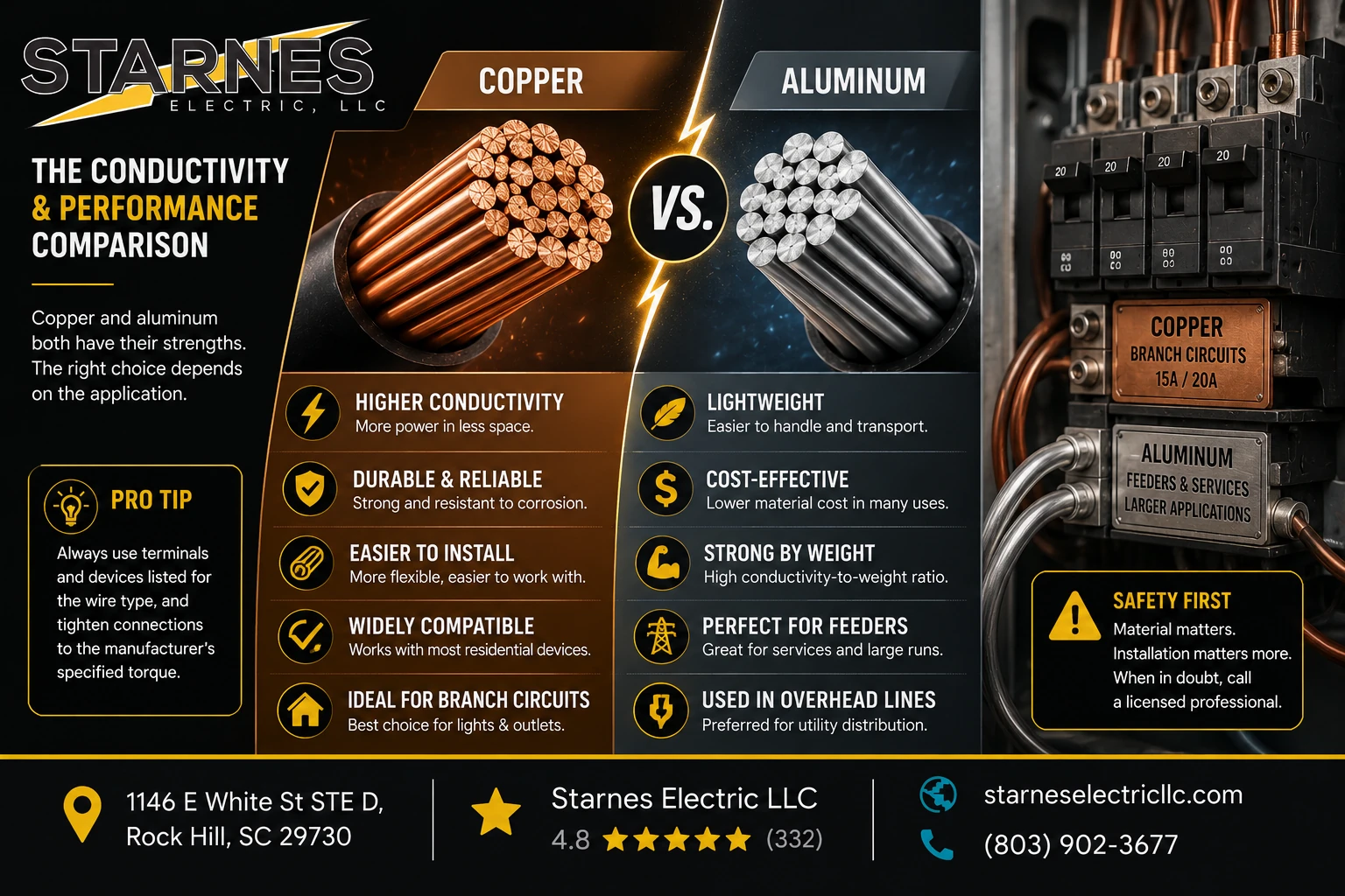 Copper vs. Aluminum Wiring A 2026 Safety and Conductivity Showdown Middle
