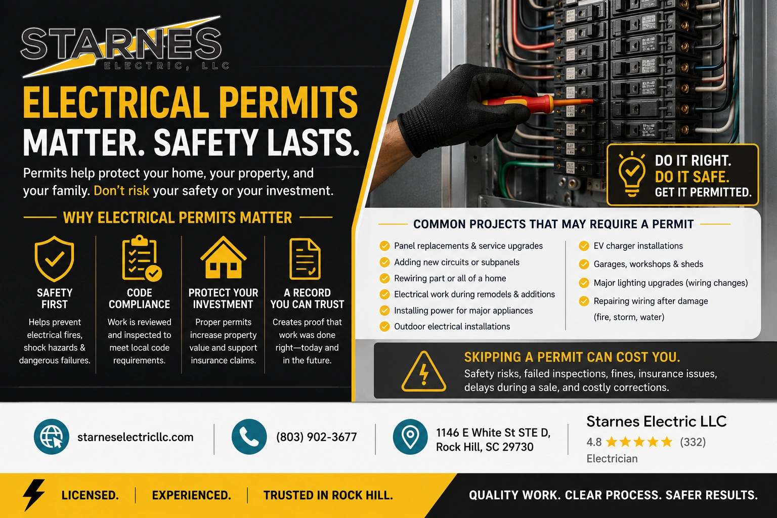 Do You Need a Permit for Electrical Work in Rock Hill, SC Middle