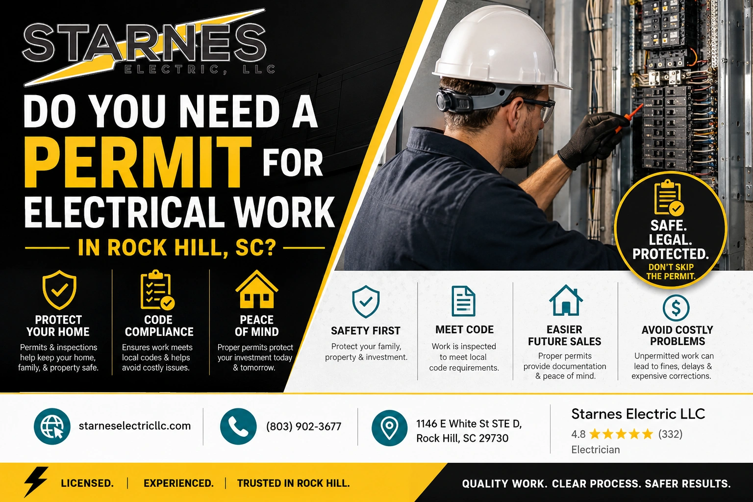 Do You Need a Permit for Electrical Work in Rock Hill, SC