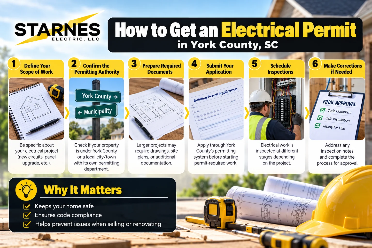 Do You Need a Permit for Electrical Work in York County, SC Middle