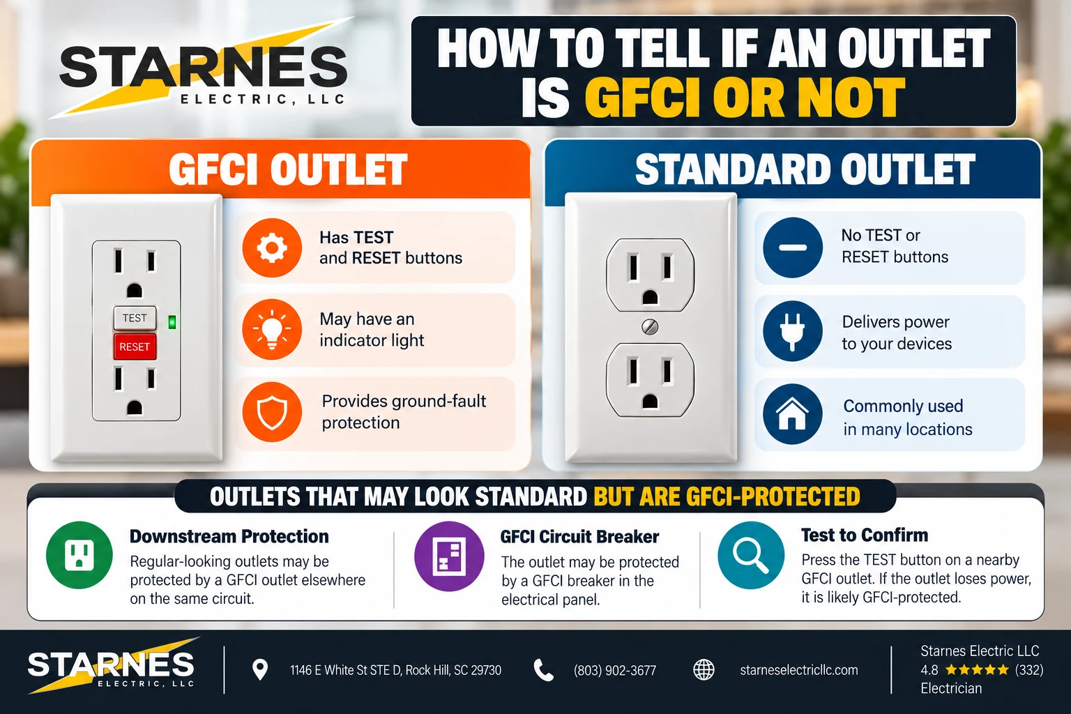 GFCI Outlet vs. Standard Outlet Whats the Difference Middle