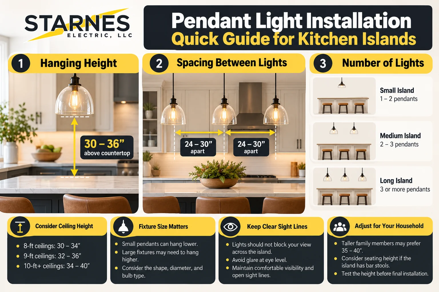 How High Should Pendant Lights Hang Above a Kitchen Island Middle