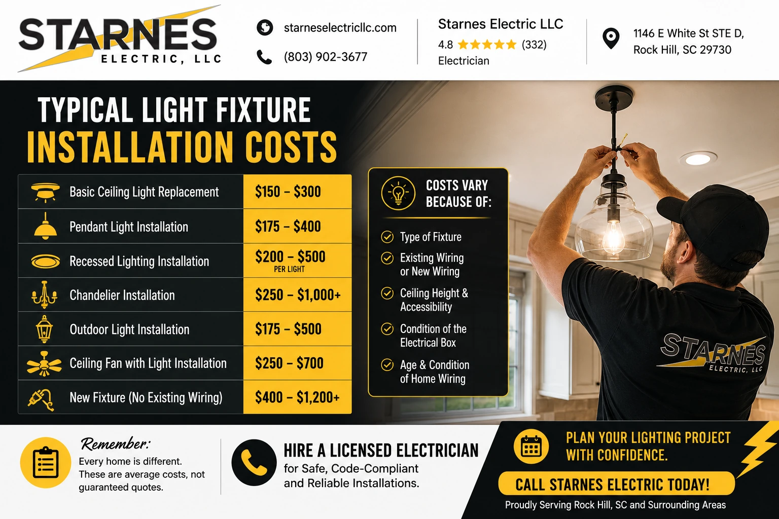 How Much Does Light Fixture Installation Cost in Rock Hill, SC Middle