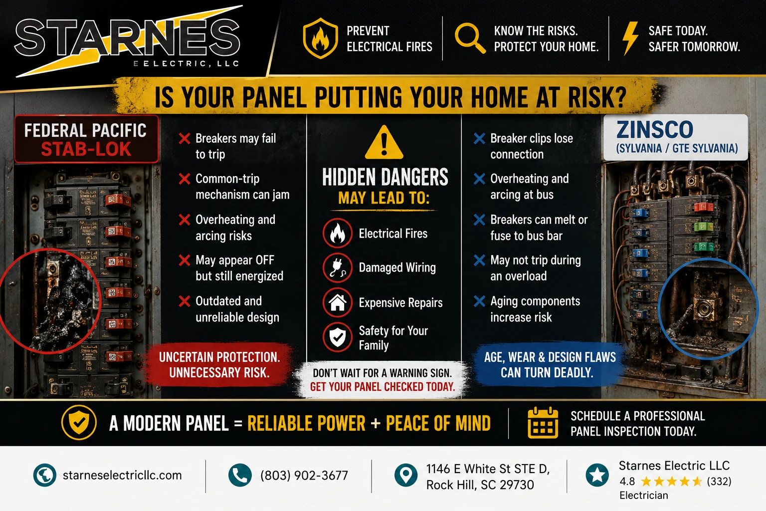 Is Your Electrical Panel a Fire Trap The Federal Pacific and Zinsco Warning Middle