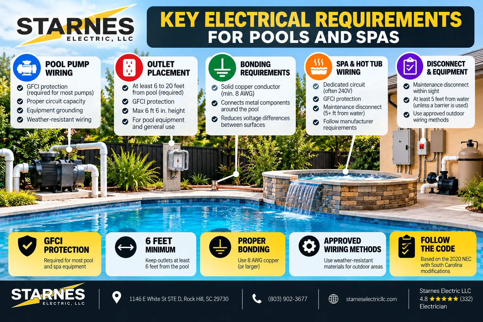 Pool and Spa Electrical Wiring Requirements & Safety Middle