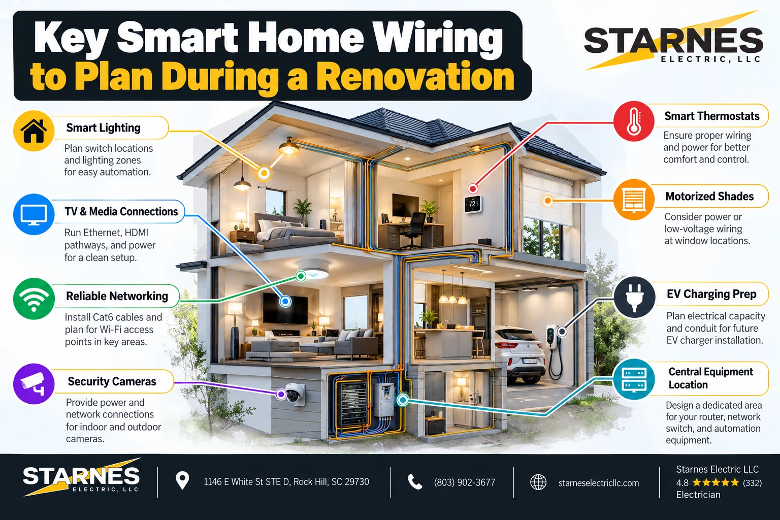 Smart Home Wiring What to Plan for During a Renovation Middle