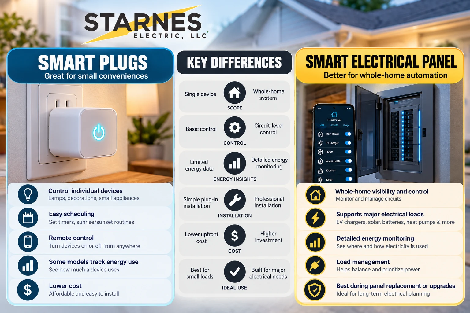 Smart Panel vs. Smart Plugs The Best Way to Automate Your Rock Hill Home Middle