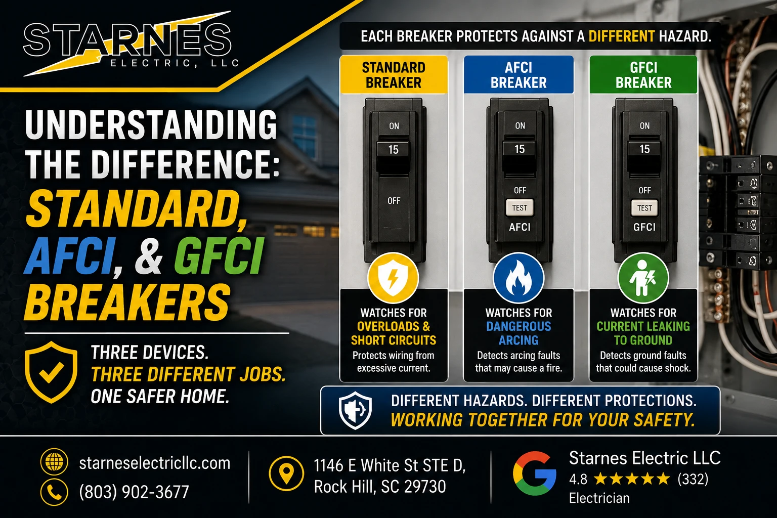 Standard Breakers vs. AFCIGFCI Understanding the New Arc Fault Safety Laws Middle