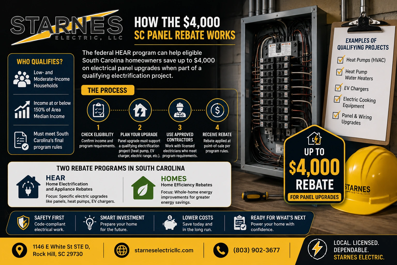 The $4,000 SC Panel Rebate How to Qualify for Federal HEAR Funding Middle