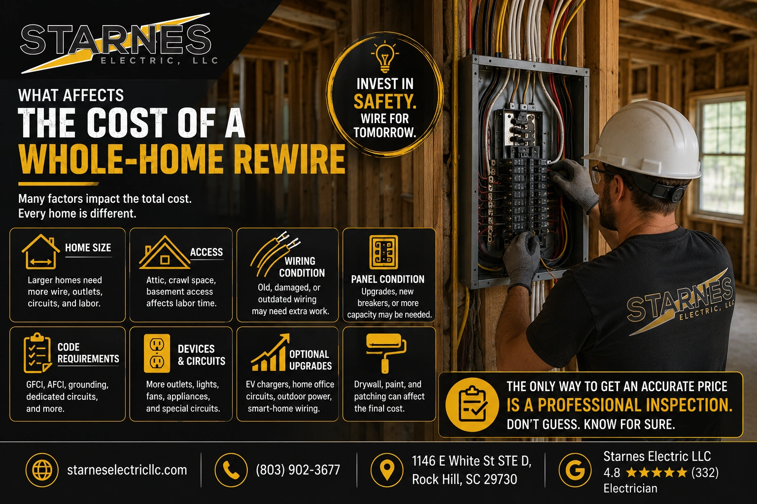 The Cost of a Whole-Home Rewire What Homeowners Should Know Middle