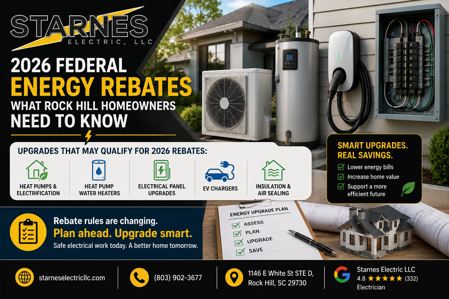 The Rock Hill Homeowners Guide to the 2026 Federal Energy Rebates Middle