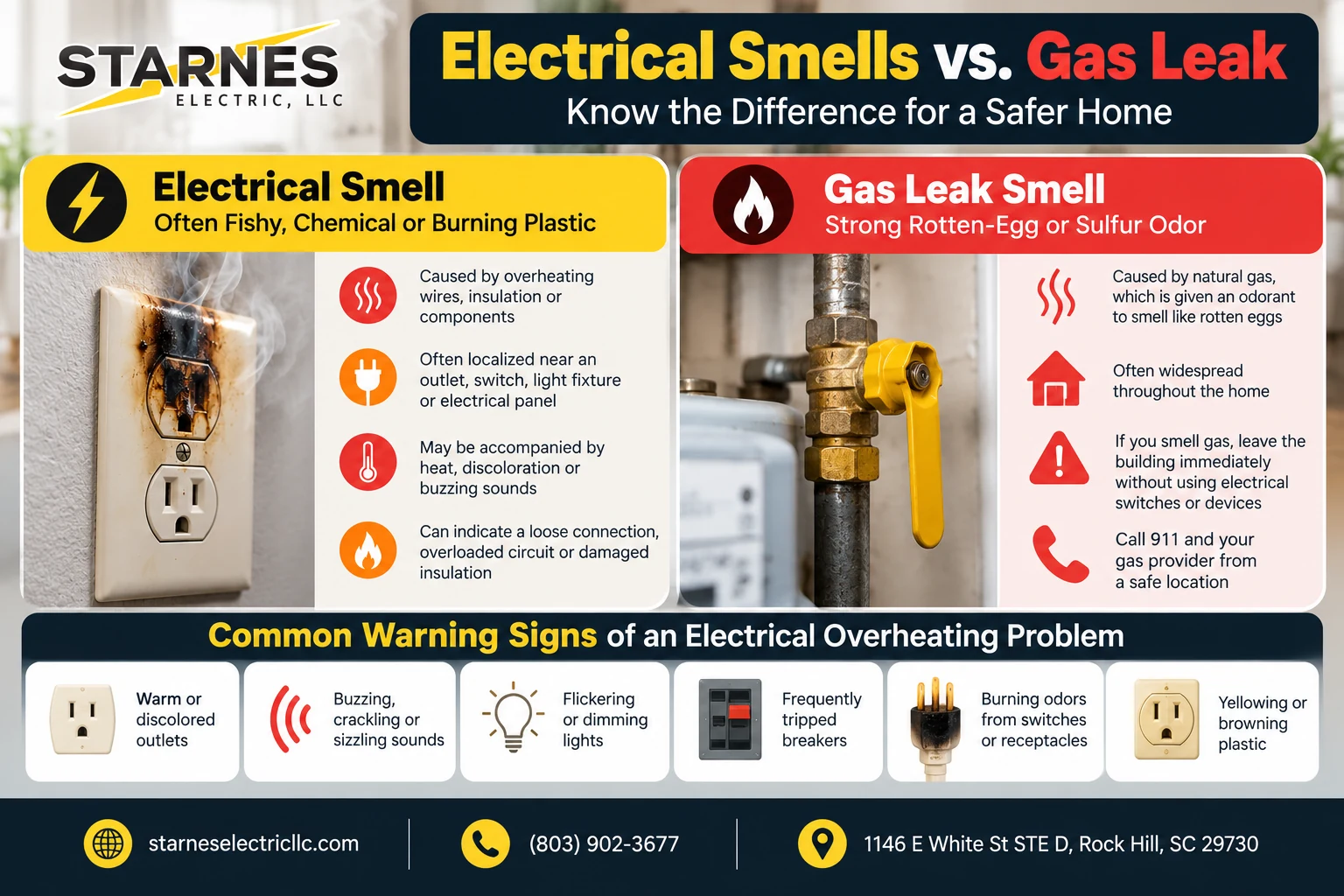 The Rotten Egg Electrical Smell Why Fishy or Sulfur Smells Mean Your Wires Are Melting Middle