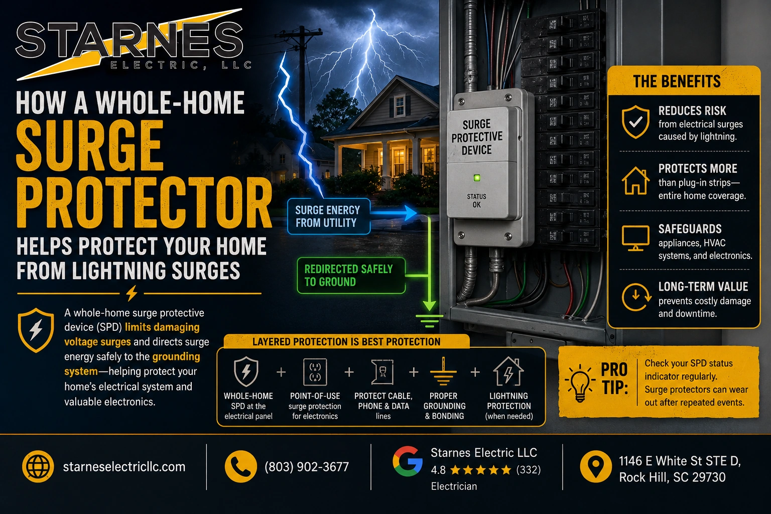 The SC Storm Season Checklist Protecting Your Home From Lightning Surges Middle